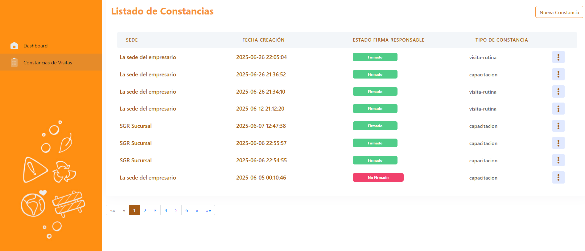 Dashboard de Cumplimiento Xamanen